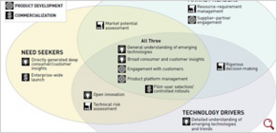 The Global Innovation 1000